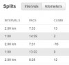 3 x 2 km futás, közte 1-1 perc séta